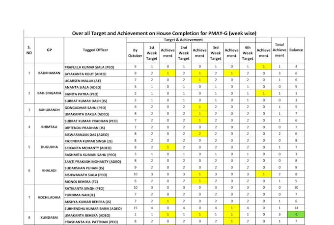 clean, split, merge excel data